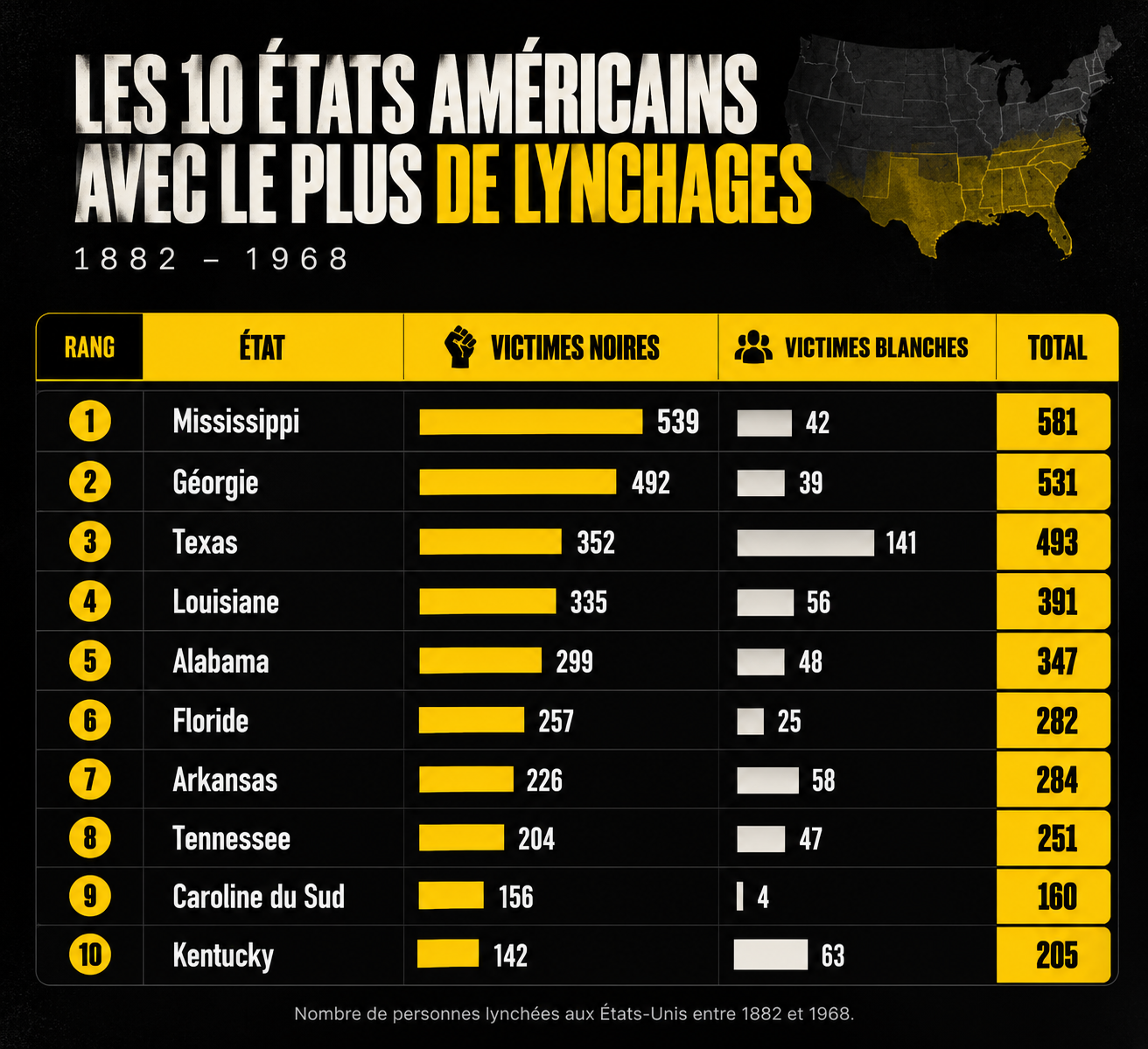 Les 10 États américains qui ont lynché le plus de Noirs (entre 1882 et 1968)